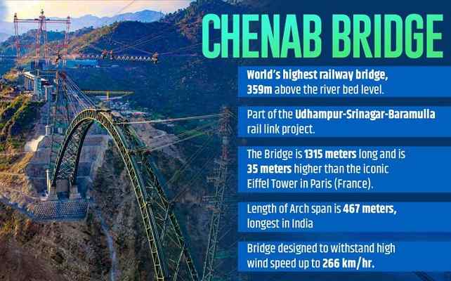 Know all about the iconic Chenab Bridge, World's Highest Railway Bridge in India